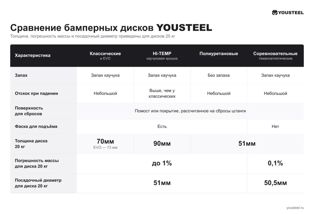 Сравнение бамперных дисков 1.png