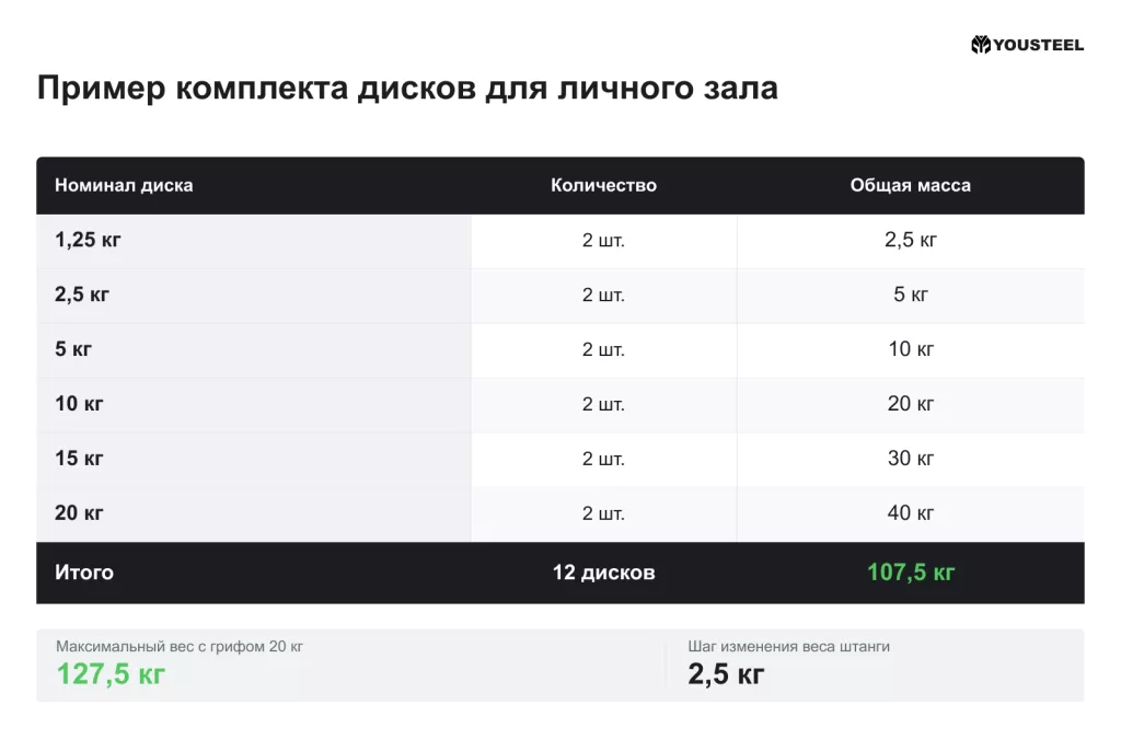 Пример комплекта дисков для личного зала 1.png Пример комплекта дисков для личного зала 1.png