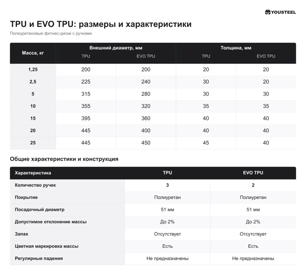 Сравнение TPU и EVO TPU 1.png Сравнение TPU и EVO TPU 1.png